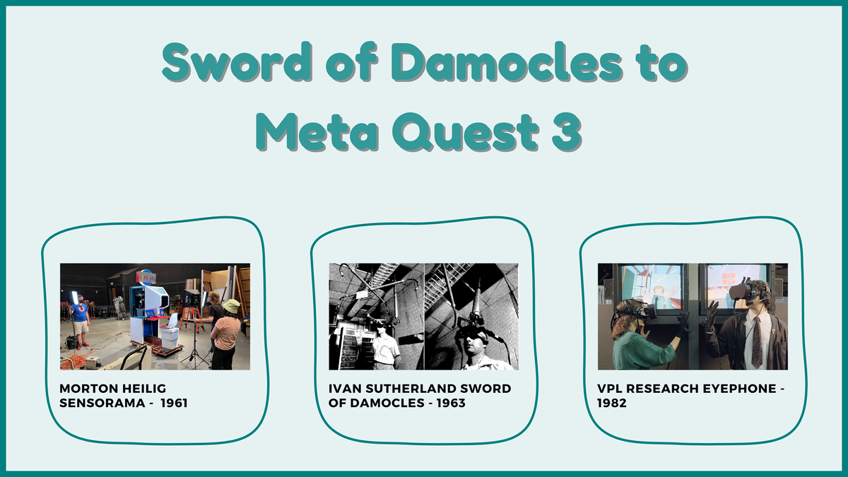 A Journey from the Sword of Damocles to Meta Quest 3